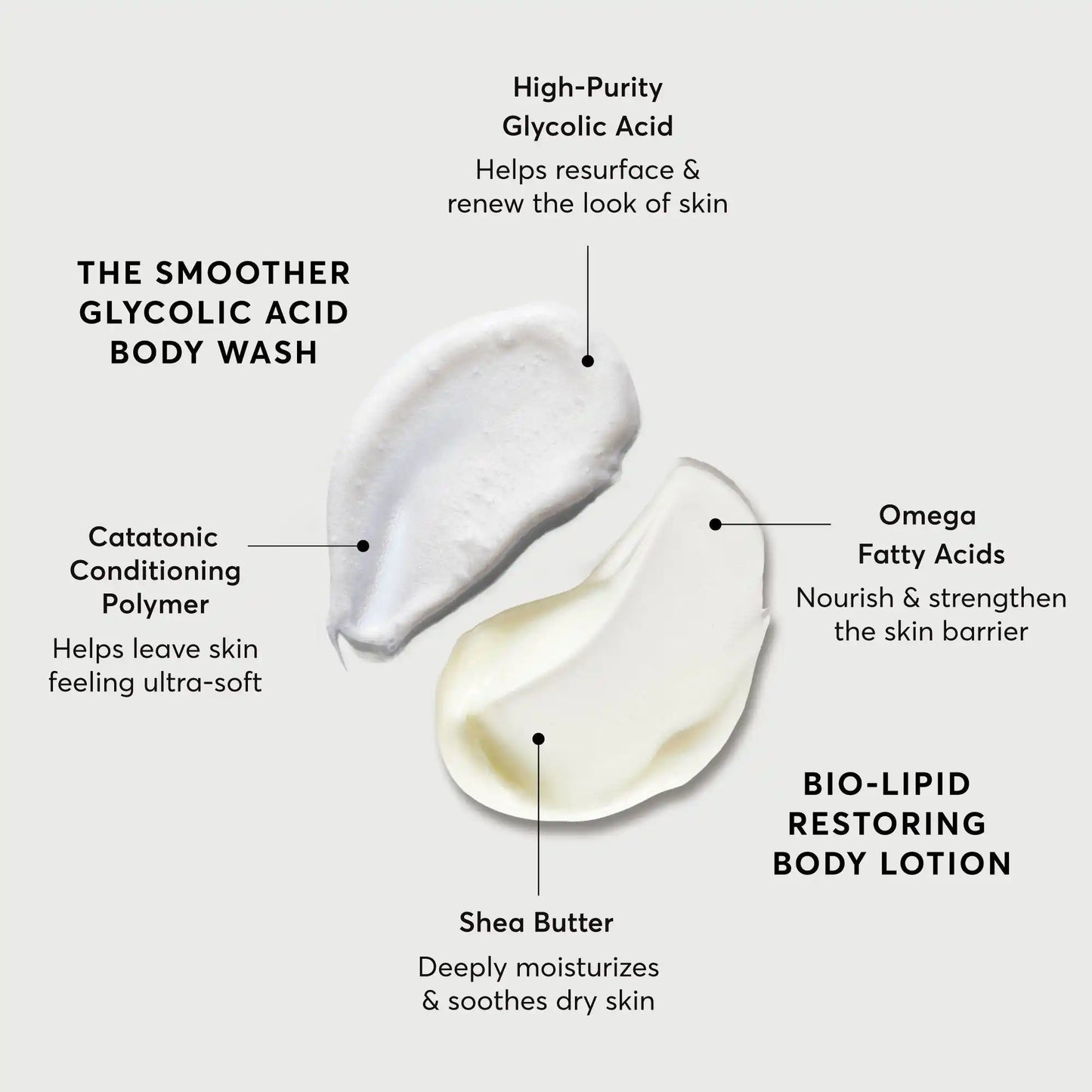 the-smoothing-body-bundle-e5 NATR-Alt.webp